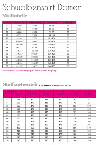 Schnittmuster Fadenkäfer Schwalbenshirt Damen